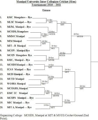 Manipal University Inter Collegiate Cricket Tournament