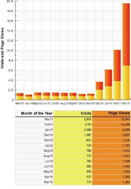 Manipal Blog Thanks Its Readers 1