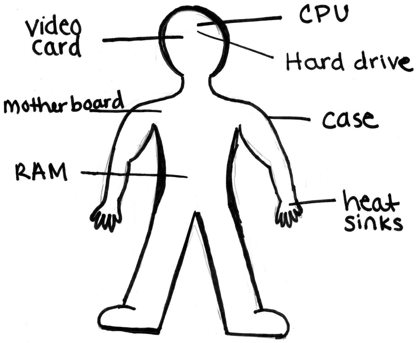 Human-Body-as-a-Computer