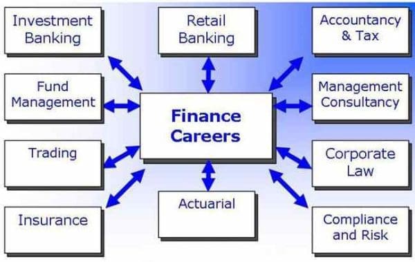 Various careers and job opportunities in finance sector