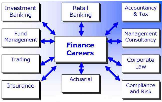 Various careers and job opportunities in finance sector financial planning