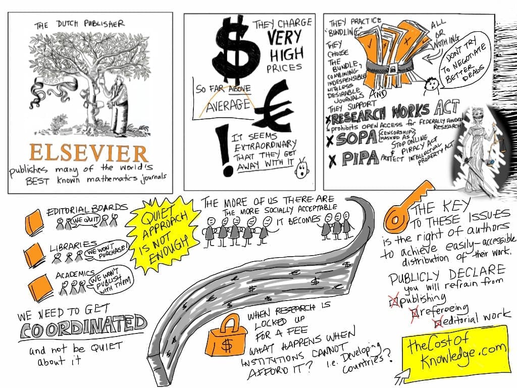 The cost of Knowledge and Citation Index