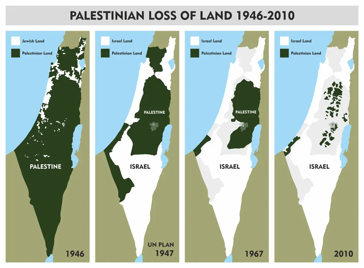 palestinian loss of land 1946 2010