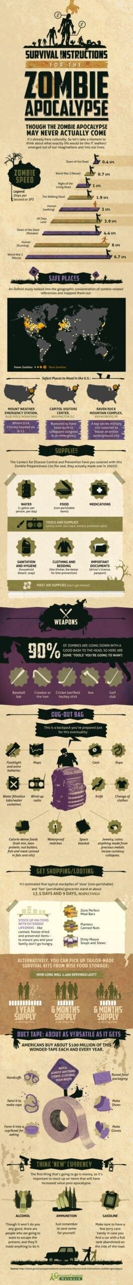 Zombie apocalypse infographic