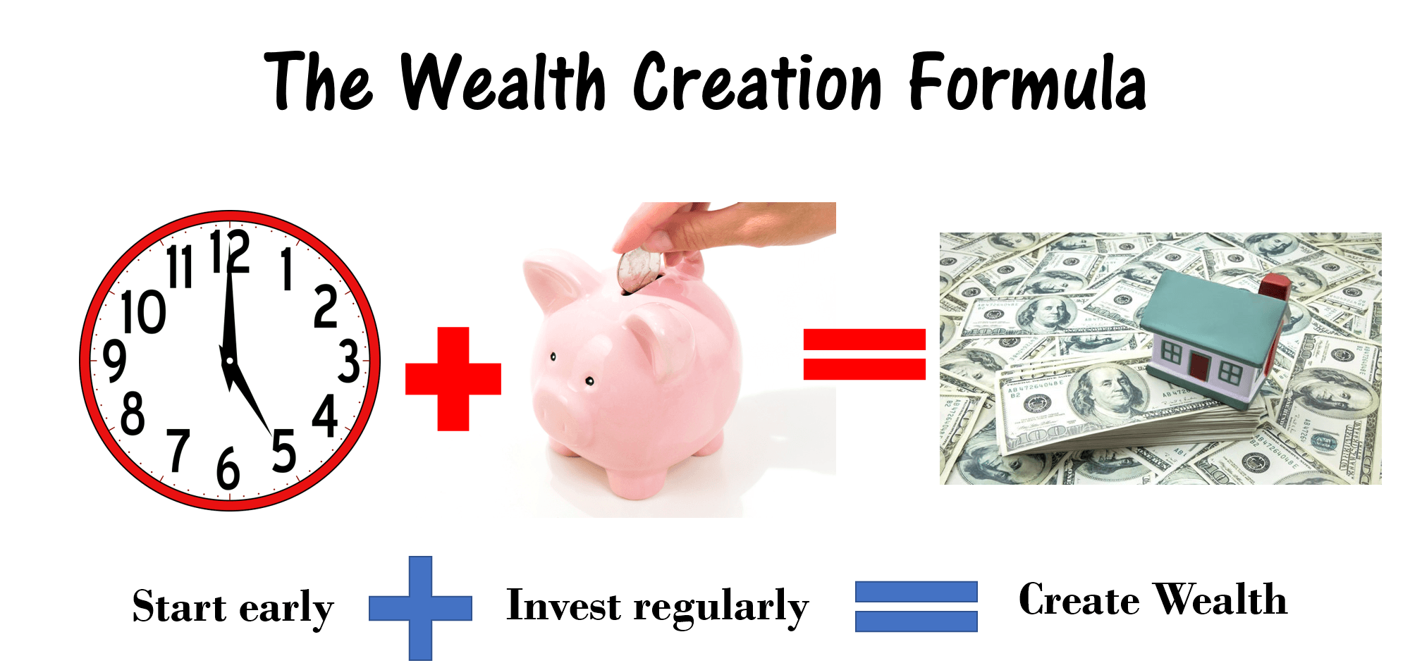 Wealth Creation