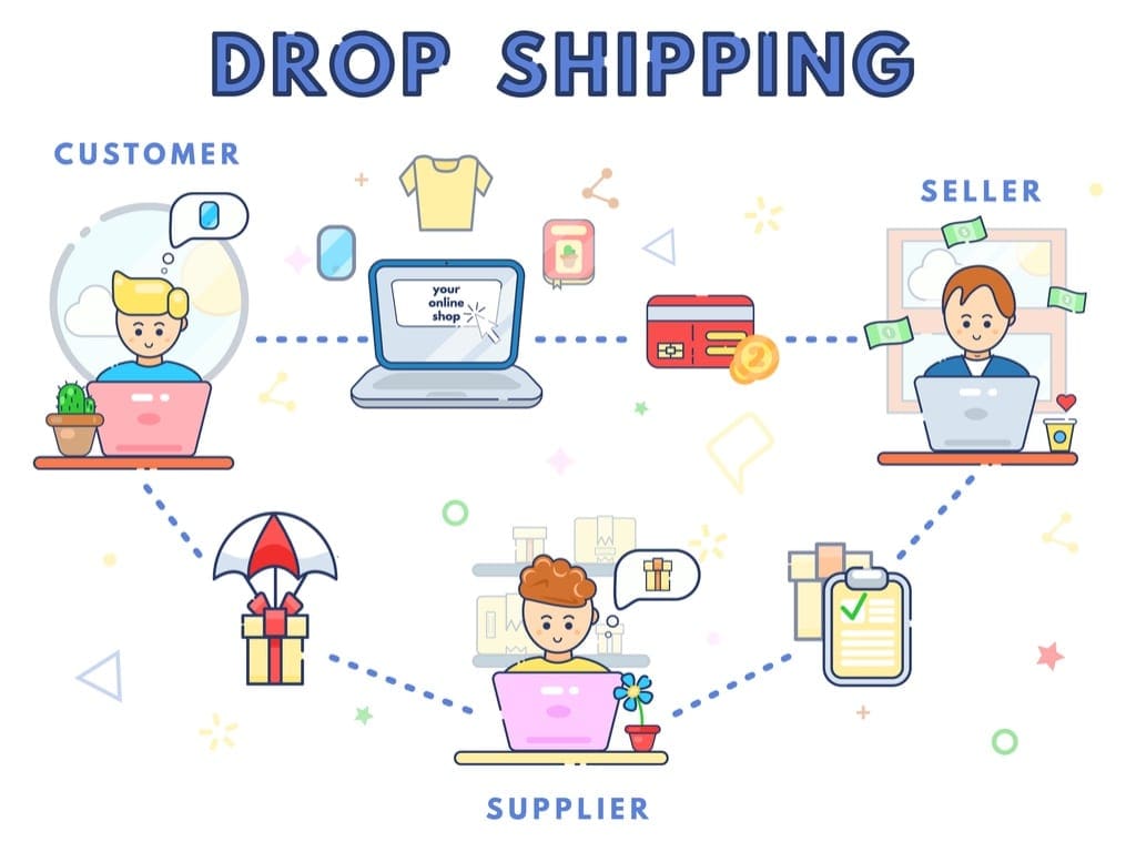 Drop Shipping 1 dropshipping