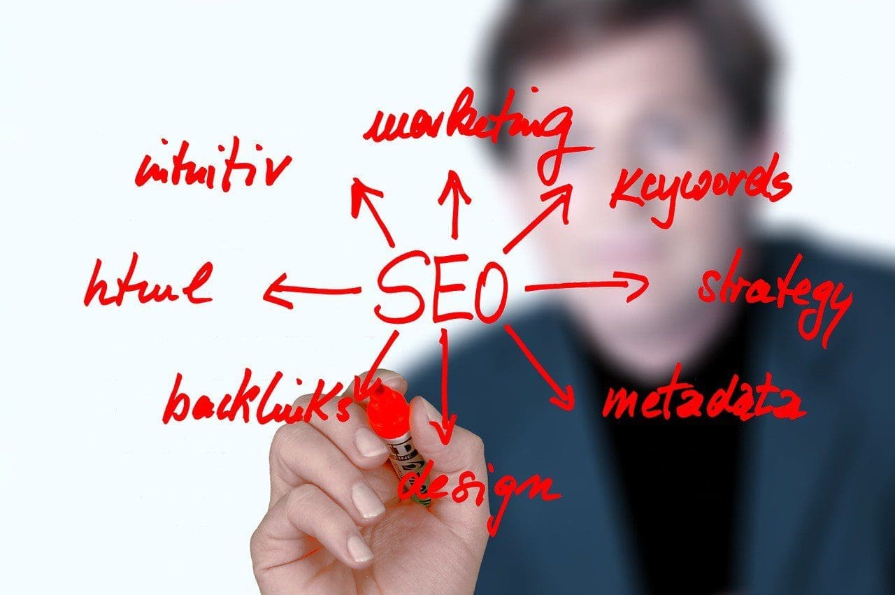 Efficient SEO