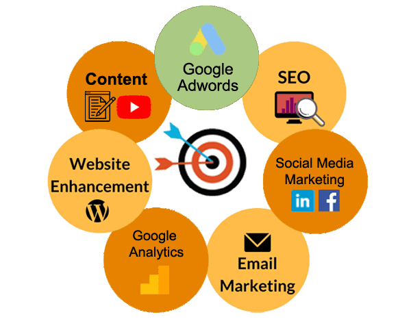 Digital Marketing Services