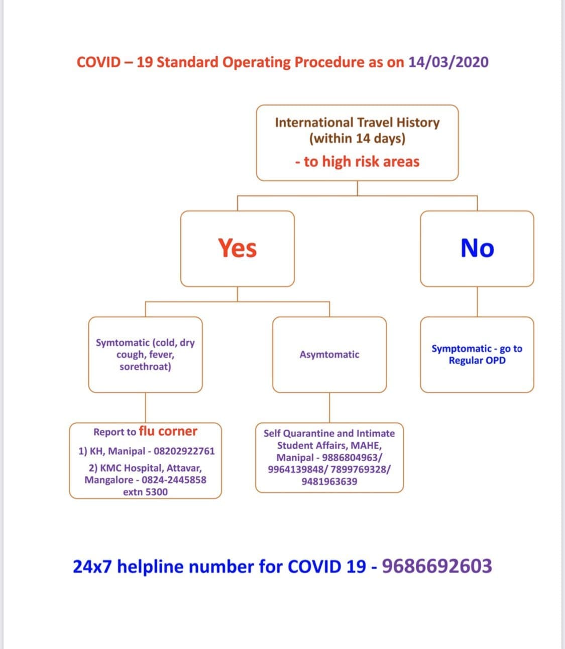 COVID-19 Manipal advisory