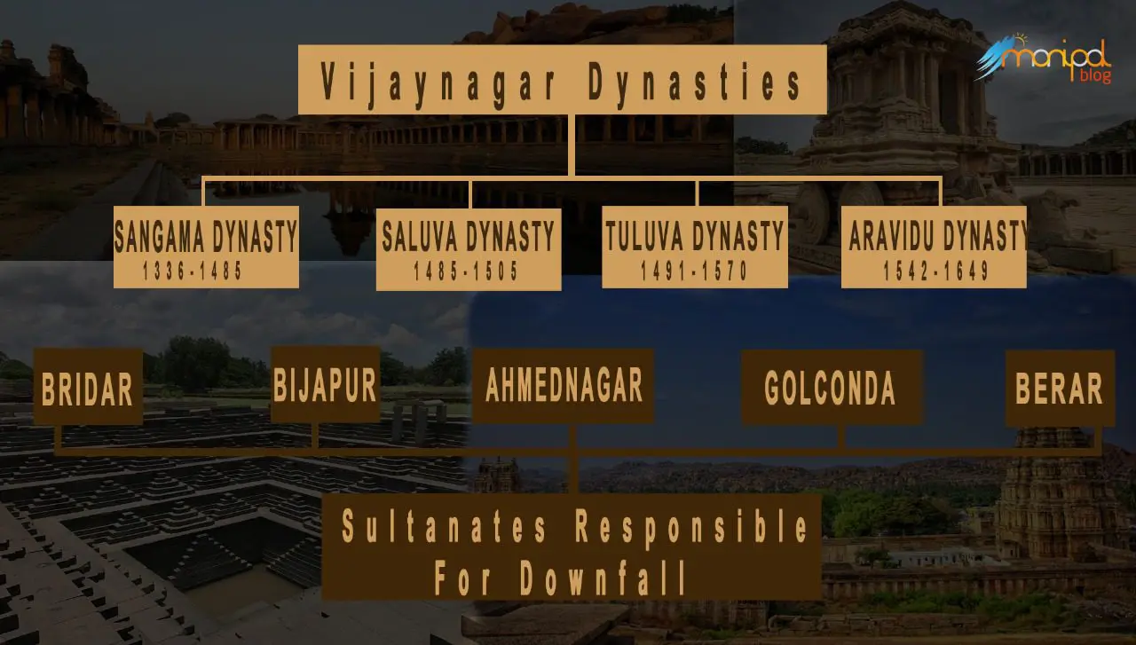 Vijayanagara Dynasties Hampi