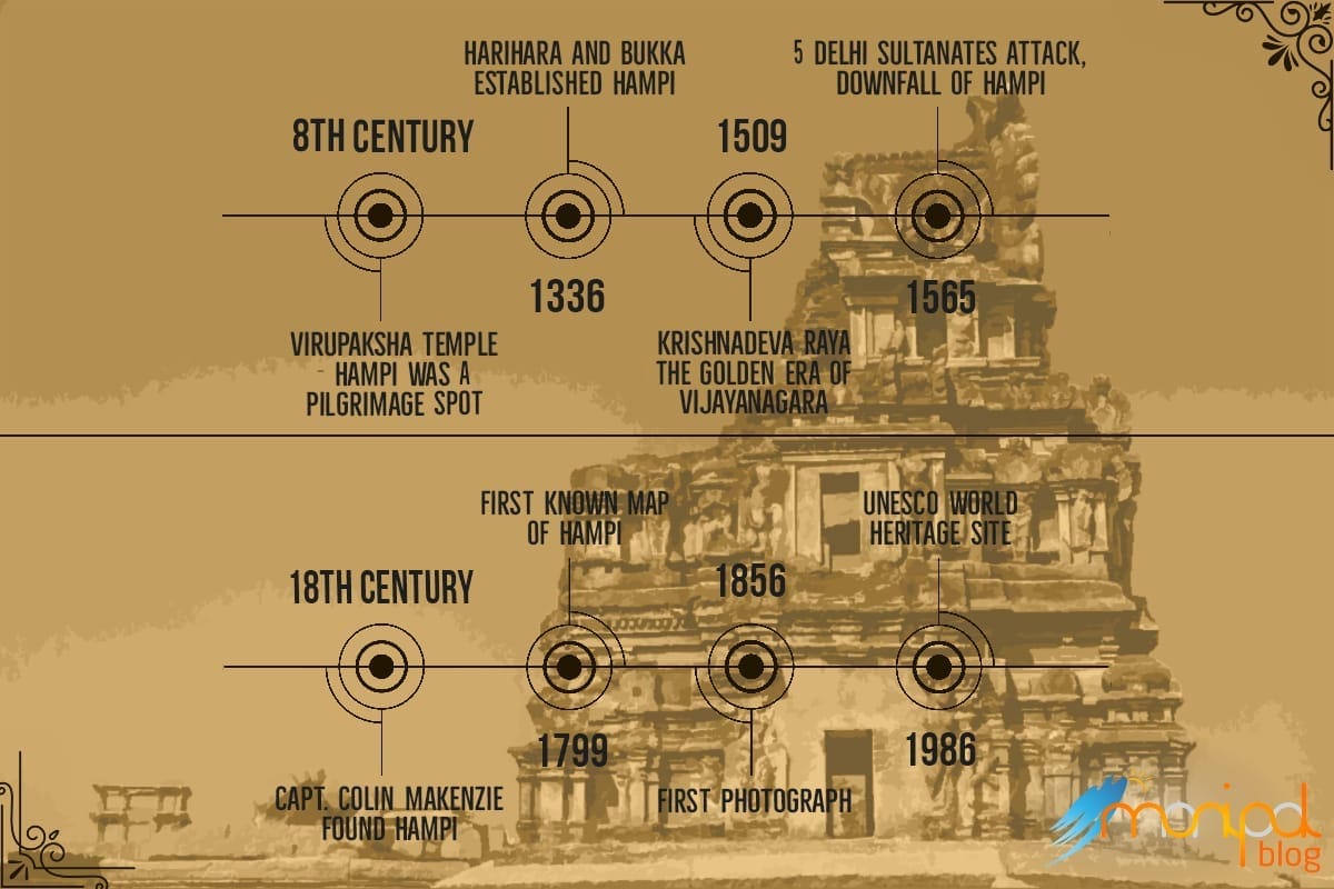 history of hampi