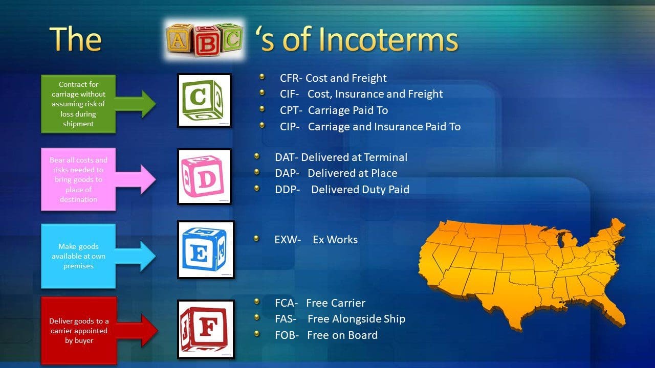 Incoterms incoterms