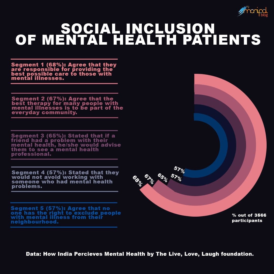 Discourse On Depression: A Double-Edged Sword 5 A Discourse on Depression