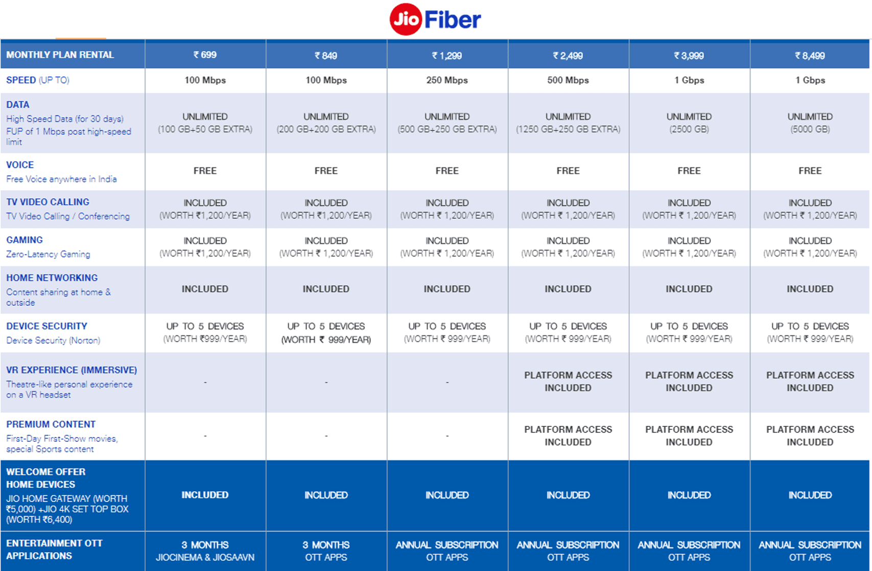 The Broadband War - ManipalBlog