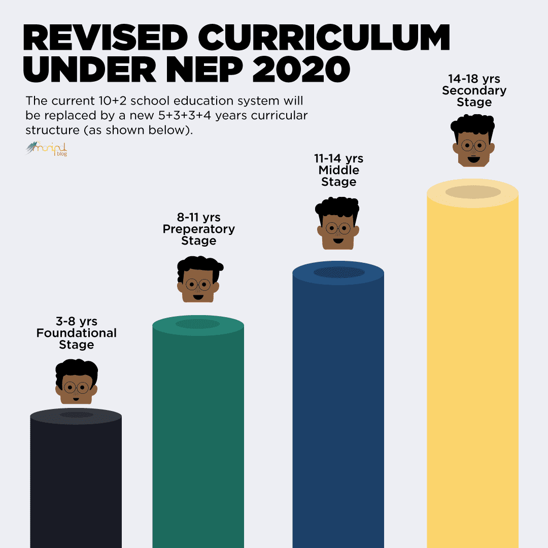 national education policy 2020