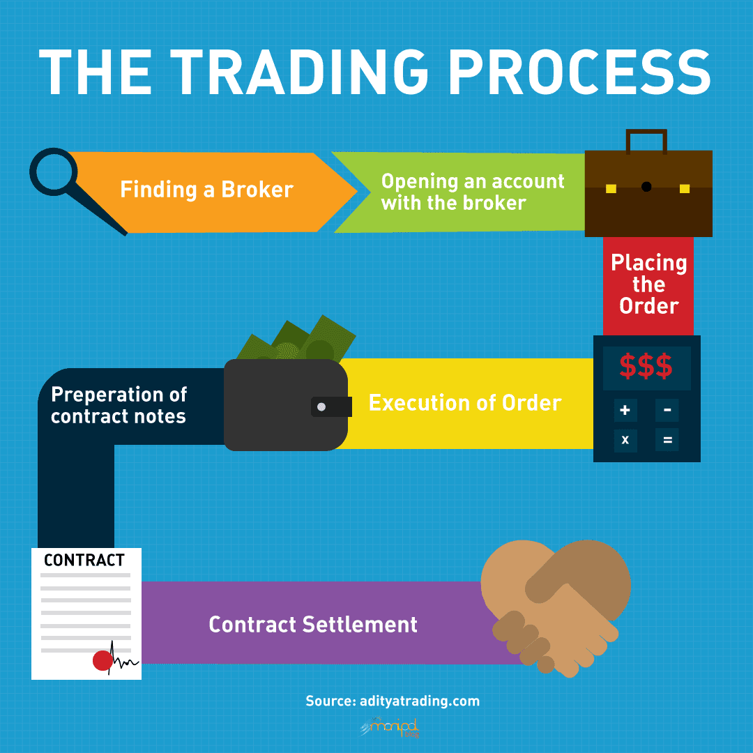 stock market trading