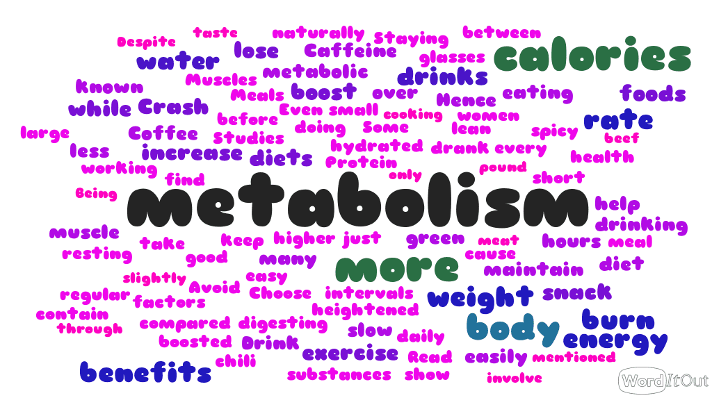 Metabolism word cloud