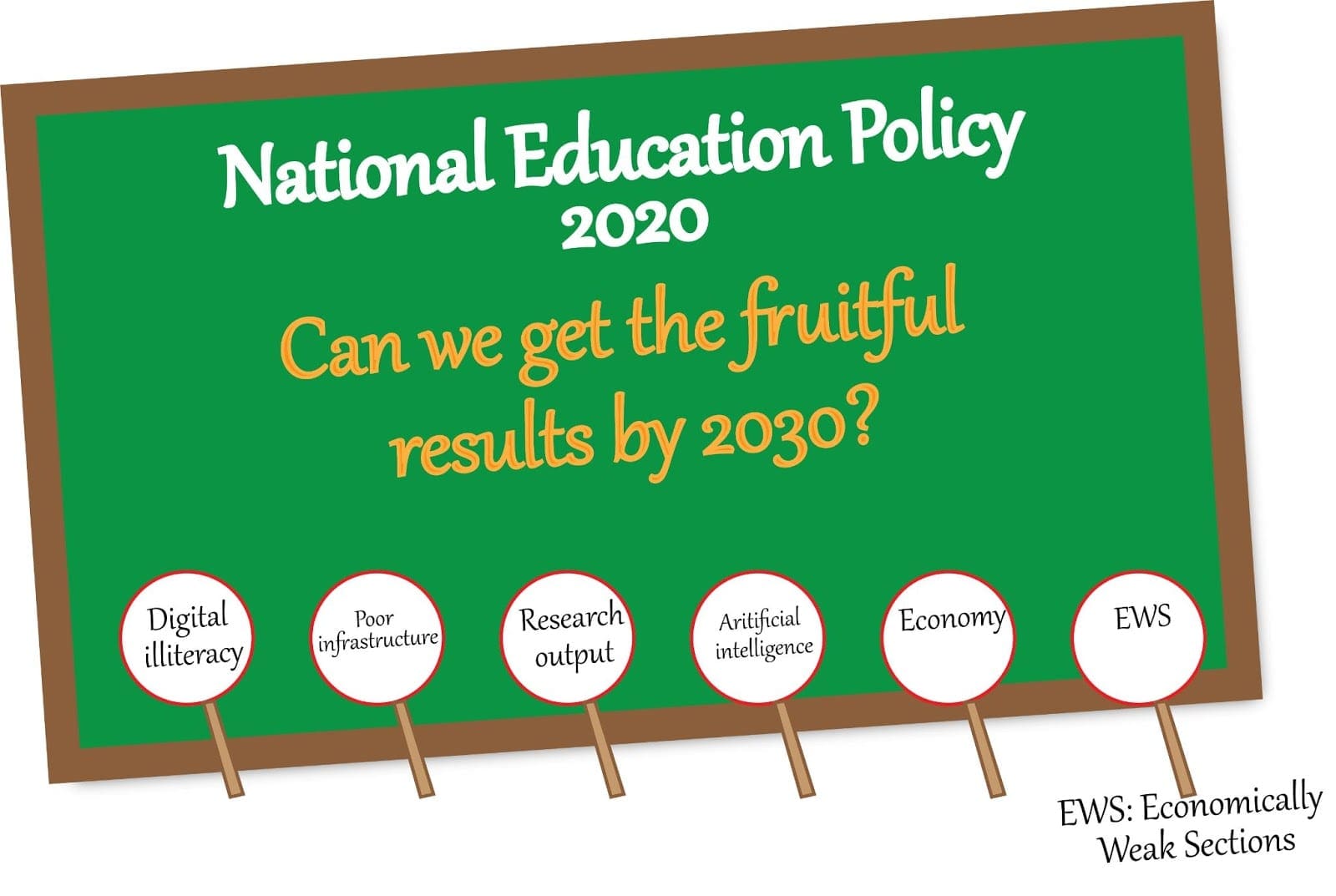 NEP National Education Policy