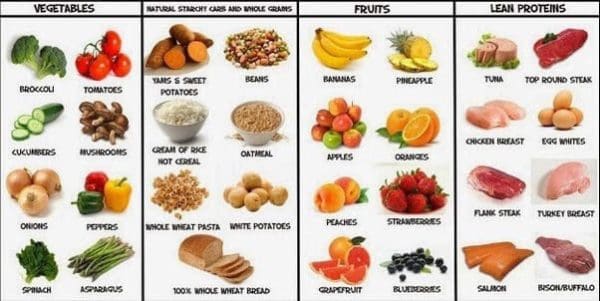 3 Best Tips And Tricks For Getting Bigger And Shredded Muscles 1 Nutrition for shredded muscles