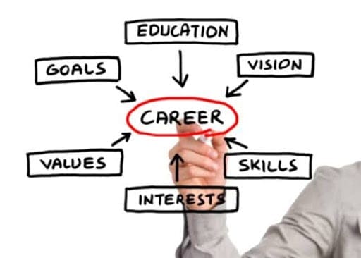 career counseling workflow