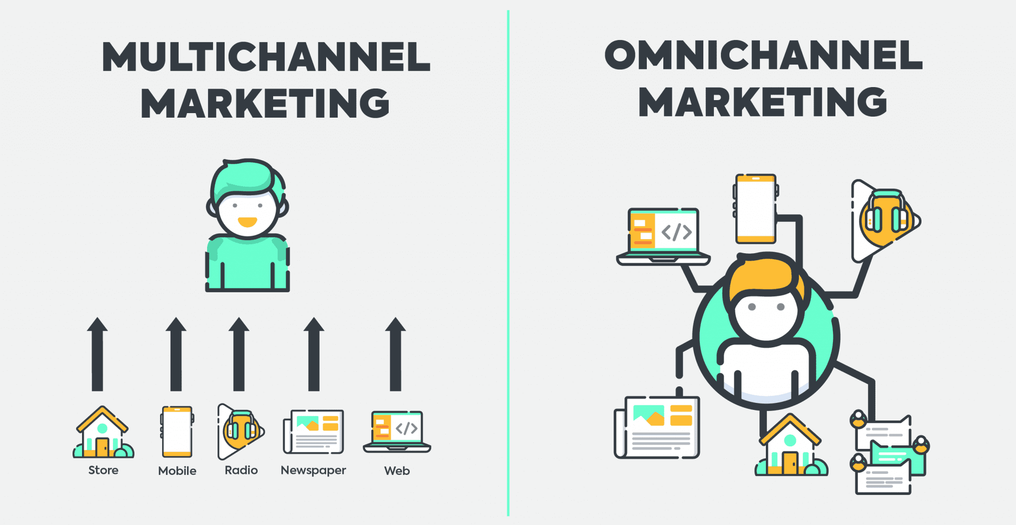 OmniChannel Marketing
