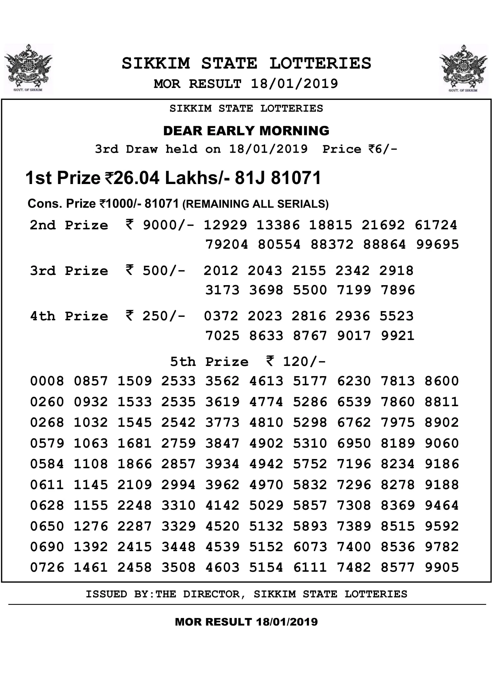 sikkim state lottery dear early morning