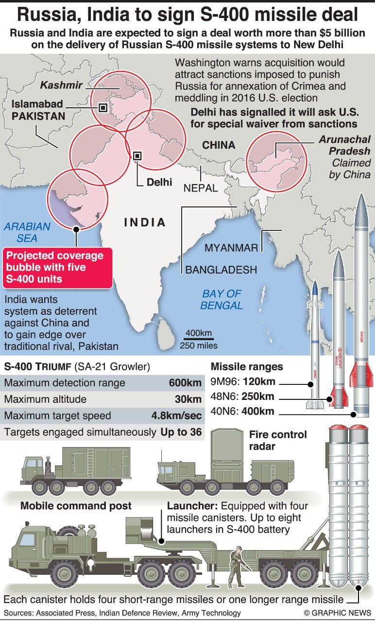 Understanding The S-400 System And What It Means For India. 2 s-400 missile deal details