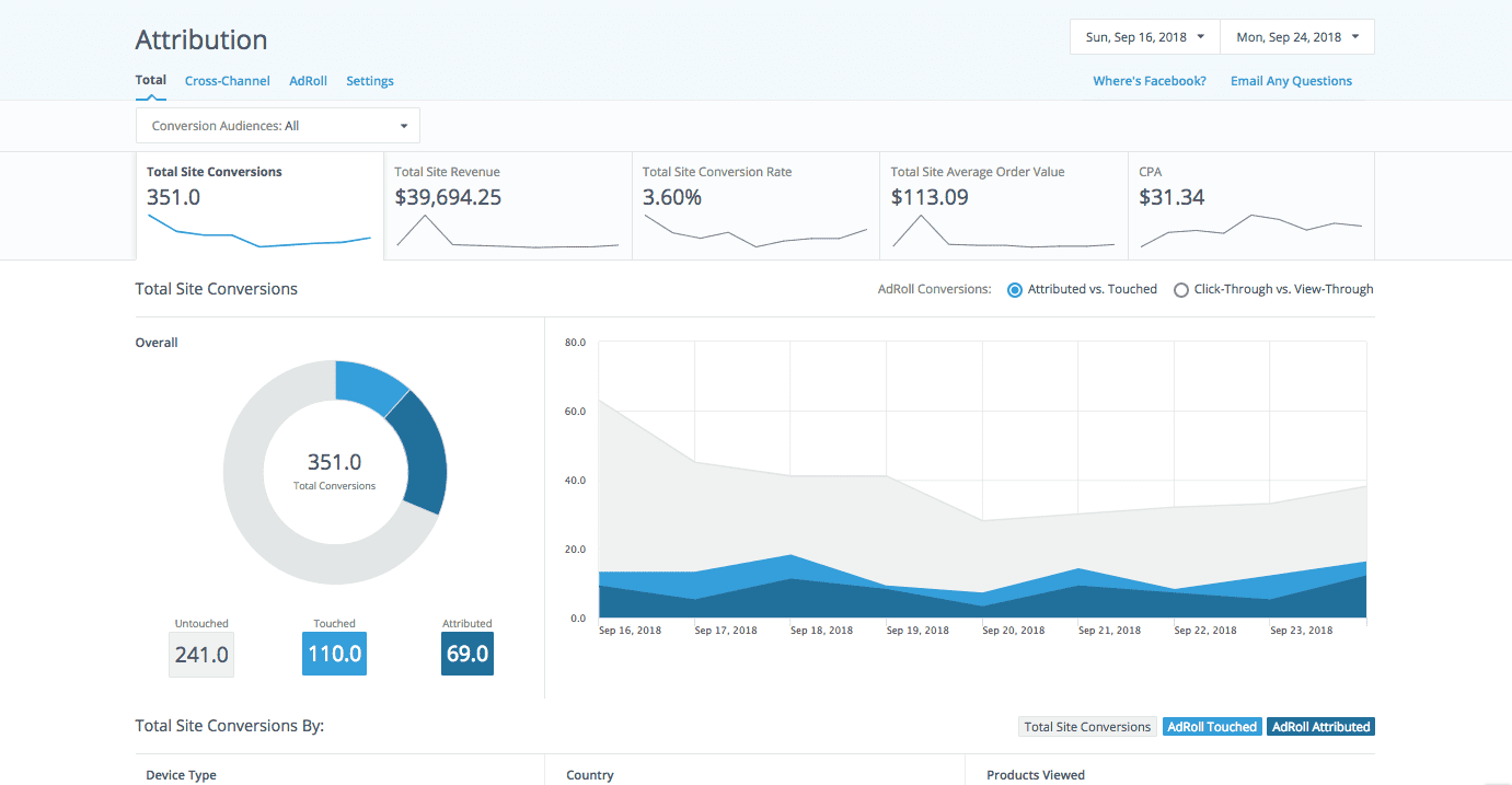 Marketing Automation Tools