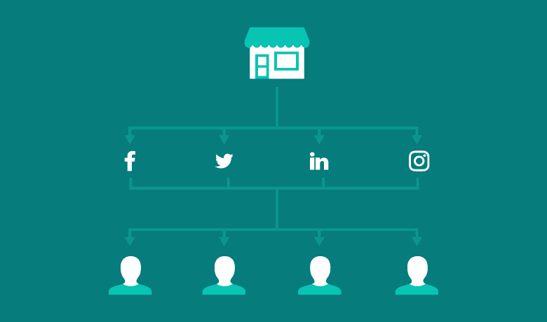 Social Media Algorithm And What You See 1 Social Media Algorithms