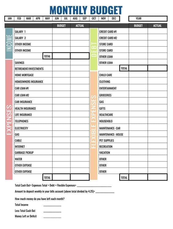 monthly budget