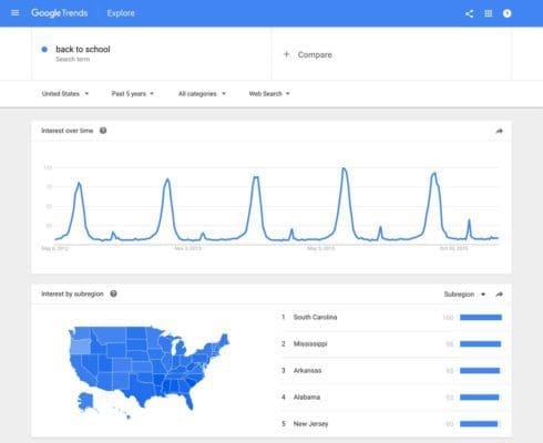 twg trends